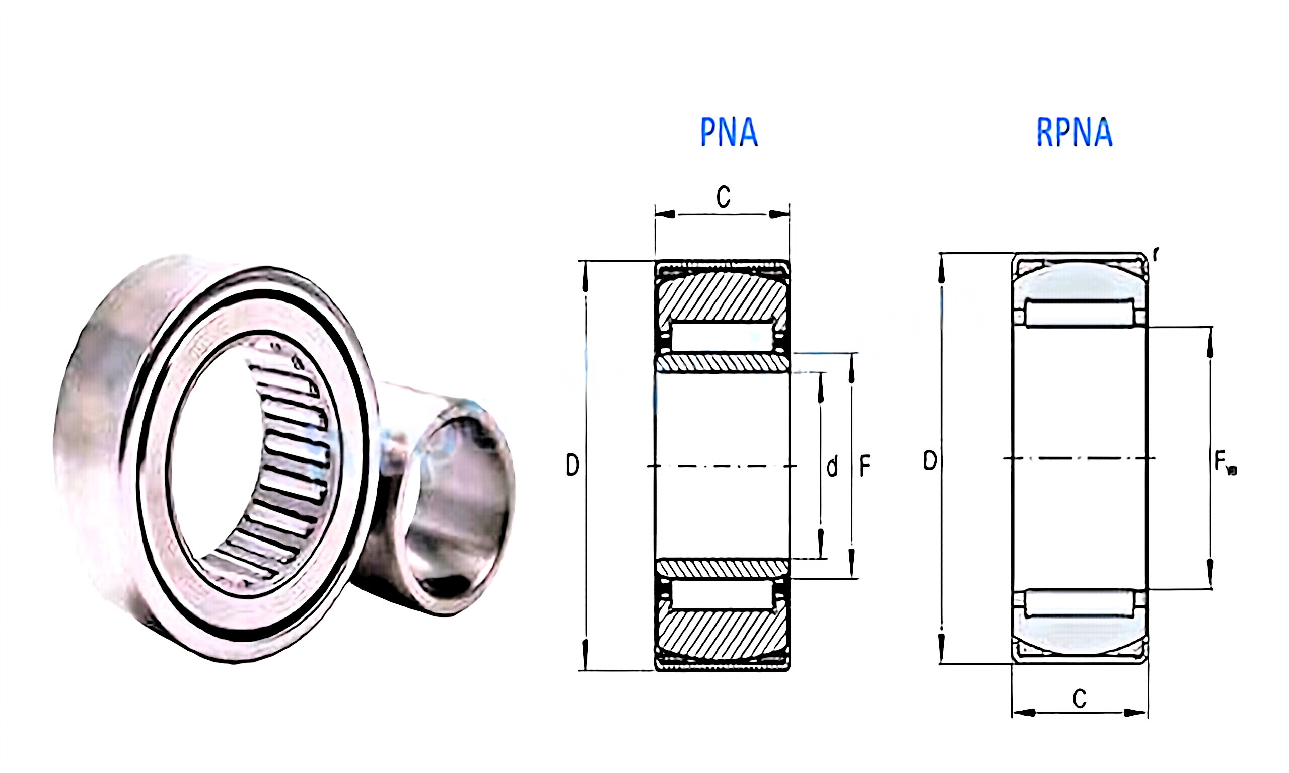 Alignment Needle Roller Bearings