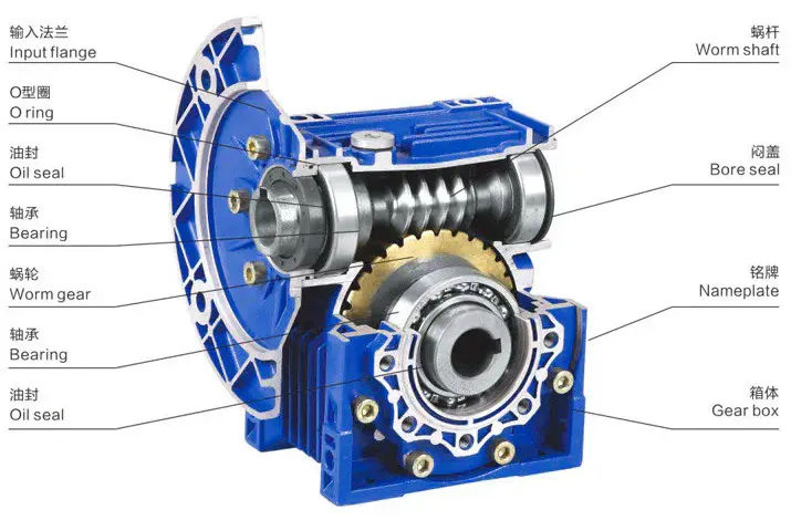 RDF-NMRV-F Aluminum Alloy Housing Worm Gearbox with Flange Output
