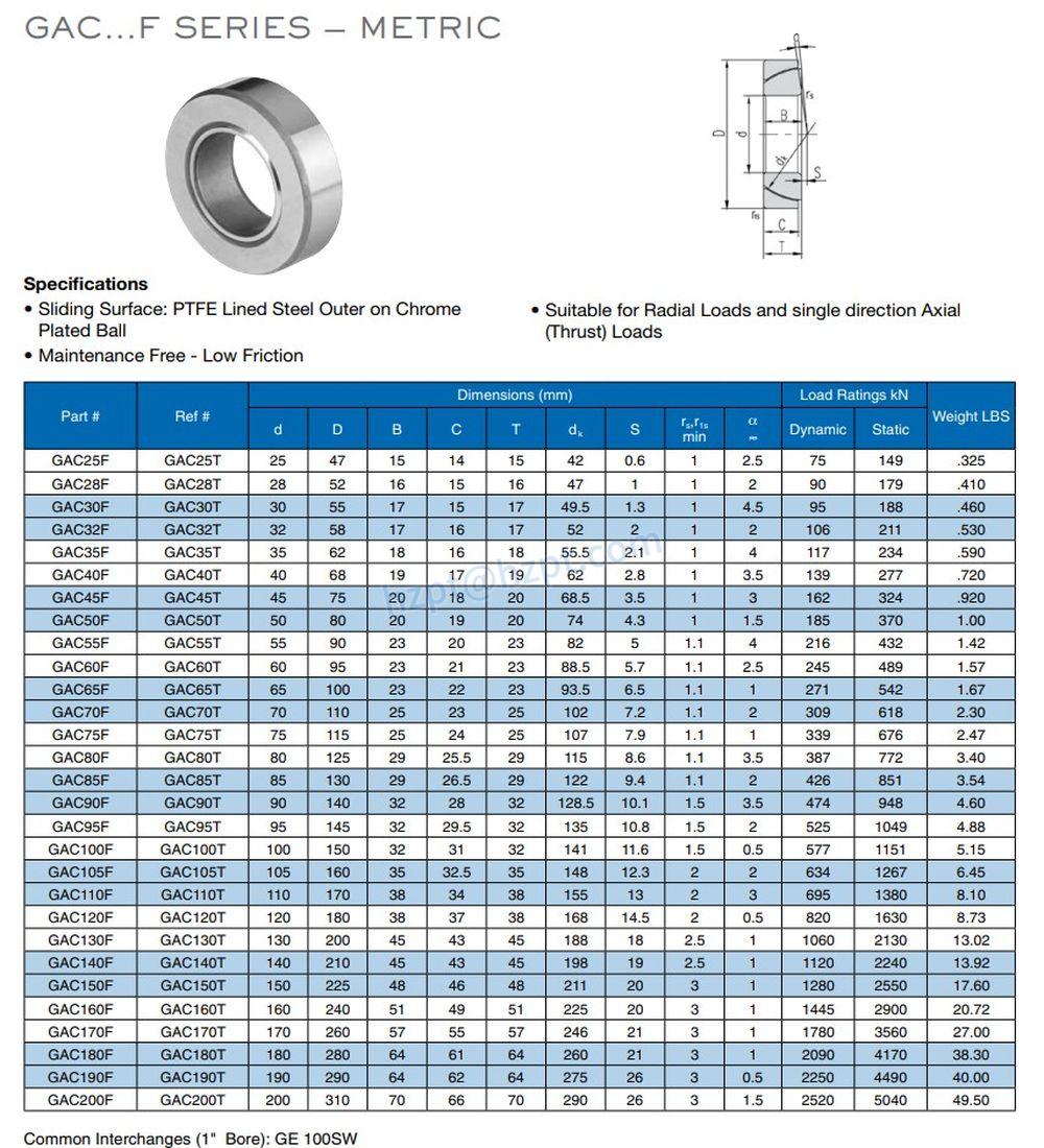 Angular Contact Spherical Plain Bearings