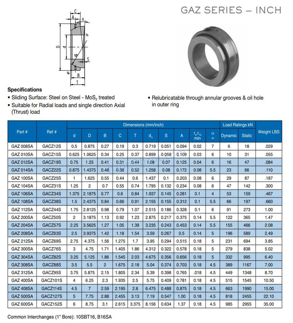 Angular Contact Spherical Plain Bearings