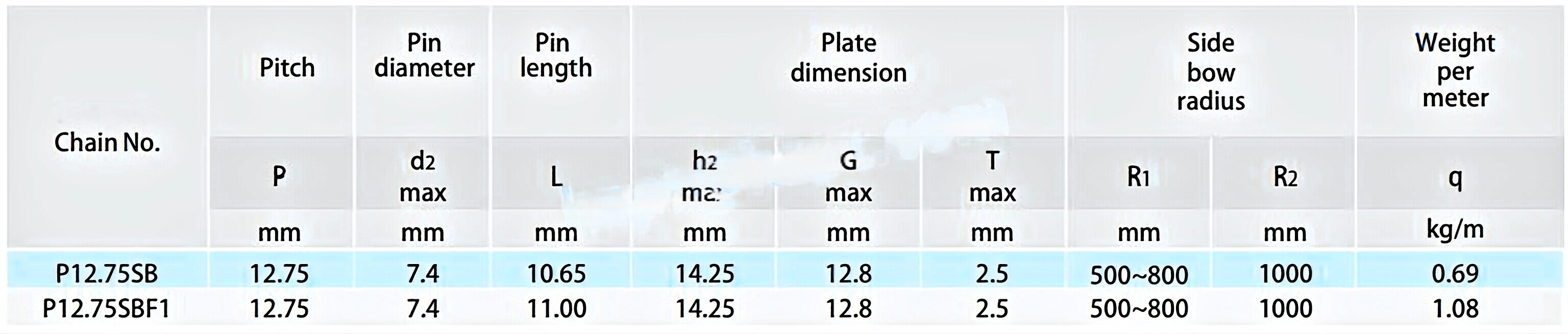 Anti-sidebow Chains for Pushing Window P12.75