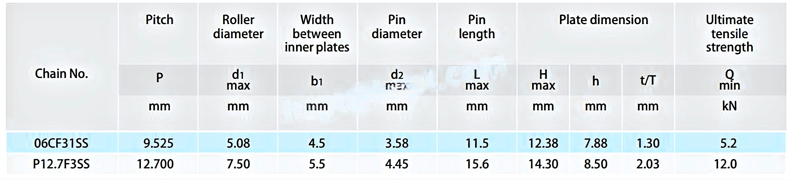 Anti-sidebow Chains for Pushing Window P9.525/P12.700