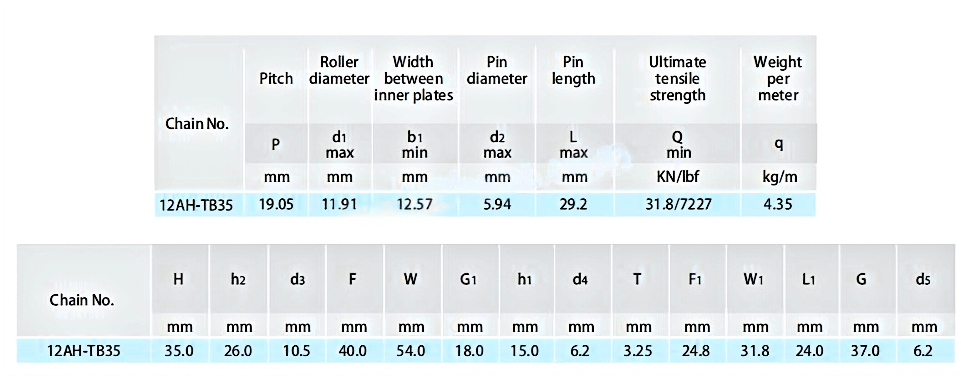 Articulated Bottomplate Chains 12AH-TB35