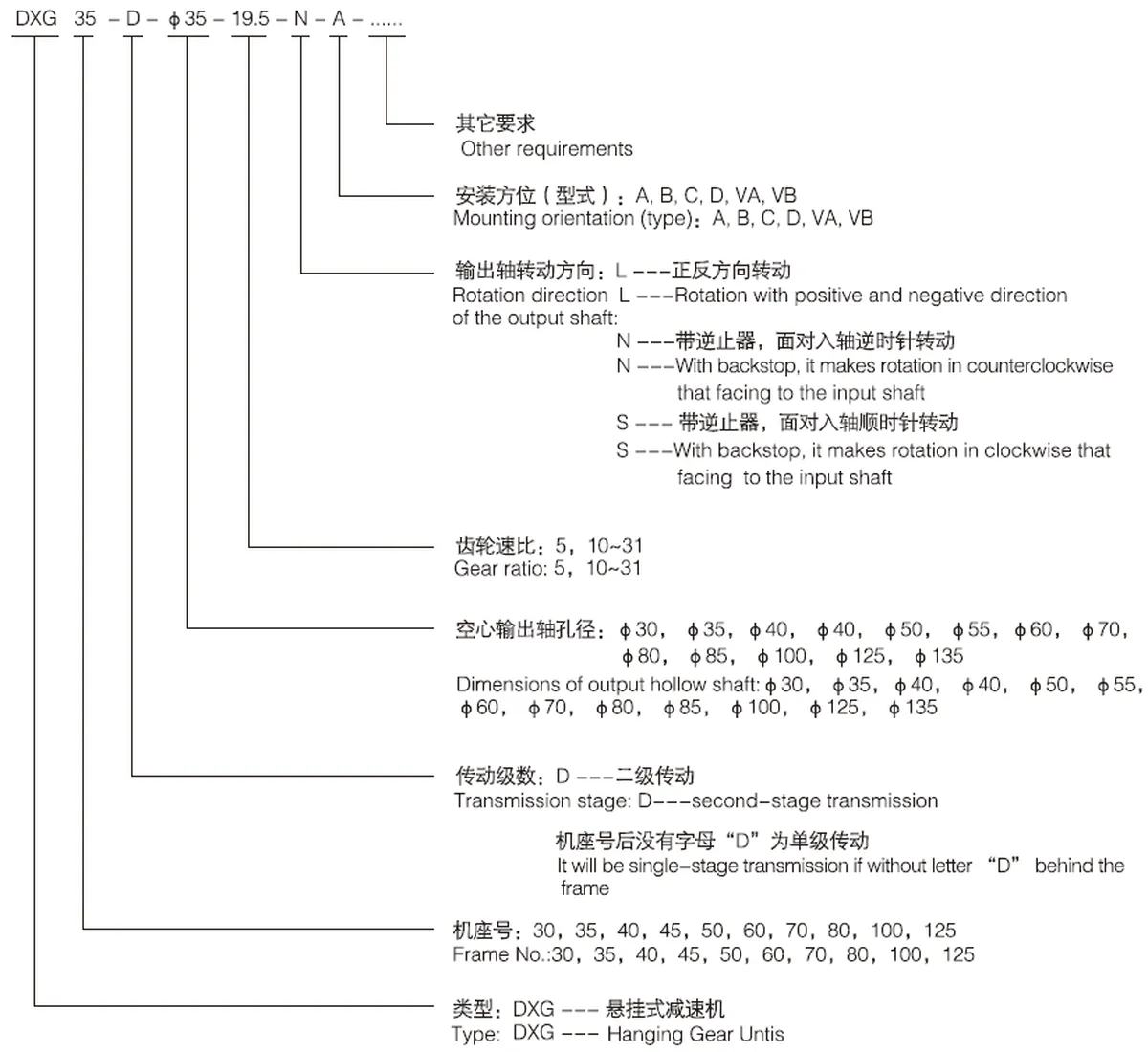 DXG70/DXG70 D Series Shaft Mounted Gearbox for Material Handling Industry
