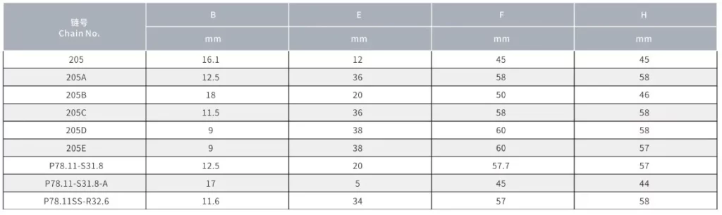 Sugar Mill Chains With Straight Plate