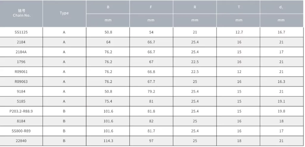 Sugar Mill Chains With Straight Plate