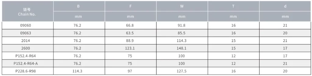 Sugar Mill Chains With Straight Plate