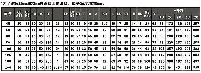 YGD Light Rod Hydraulic Cylinder