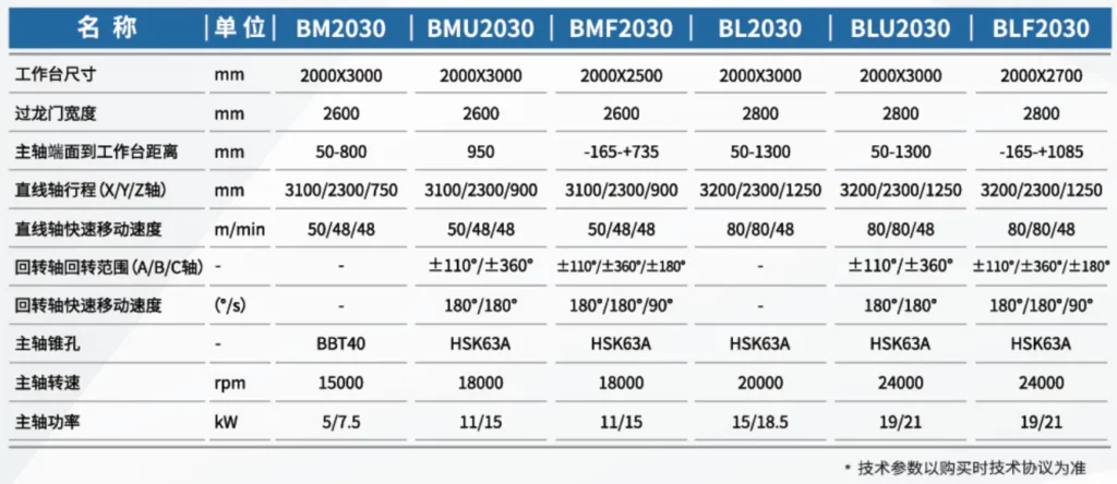 B Series Bridge Type Gantry Machining Center Cnc Machine CNC Turning