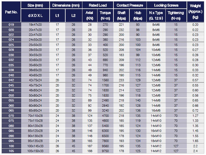B & BA Series Locking Assemblies