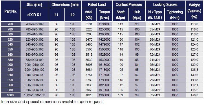 B & BA Series Locking Assemblies