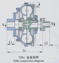 Fluid Couplings
