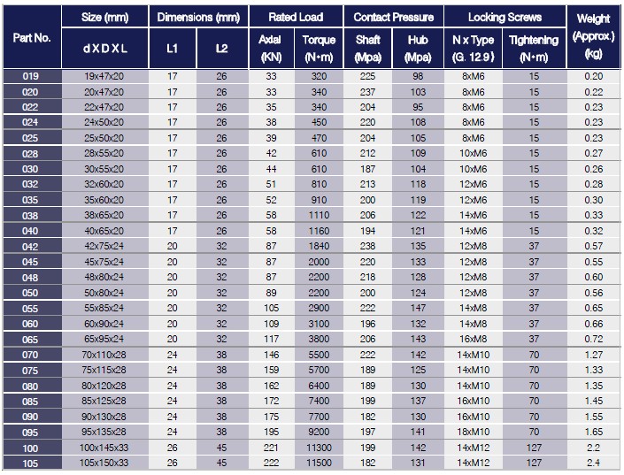 B & BA Series Locking Assemblies