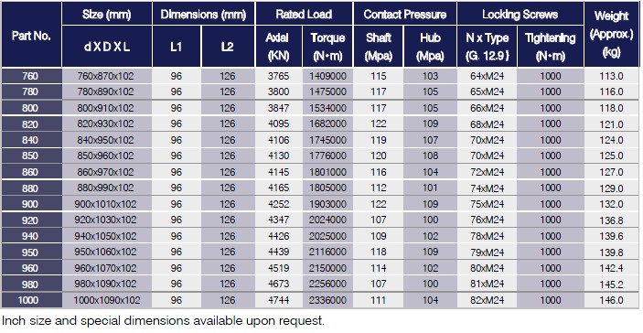 B & BA Series Locking Assemblies