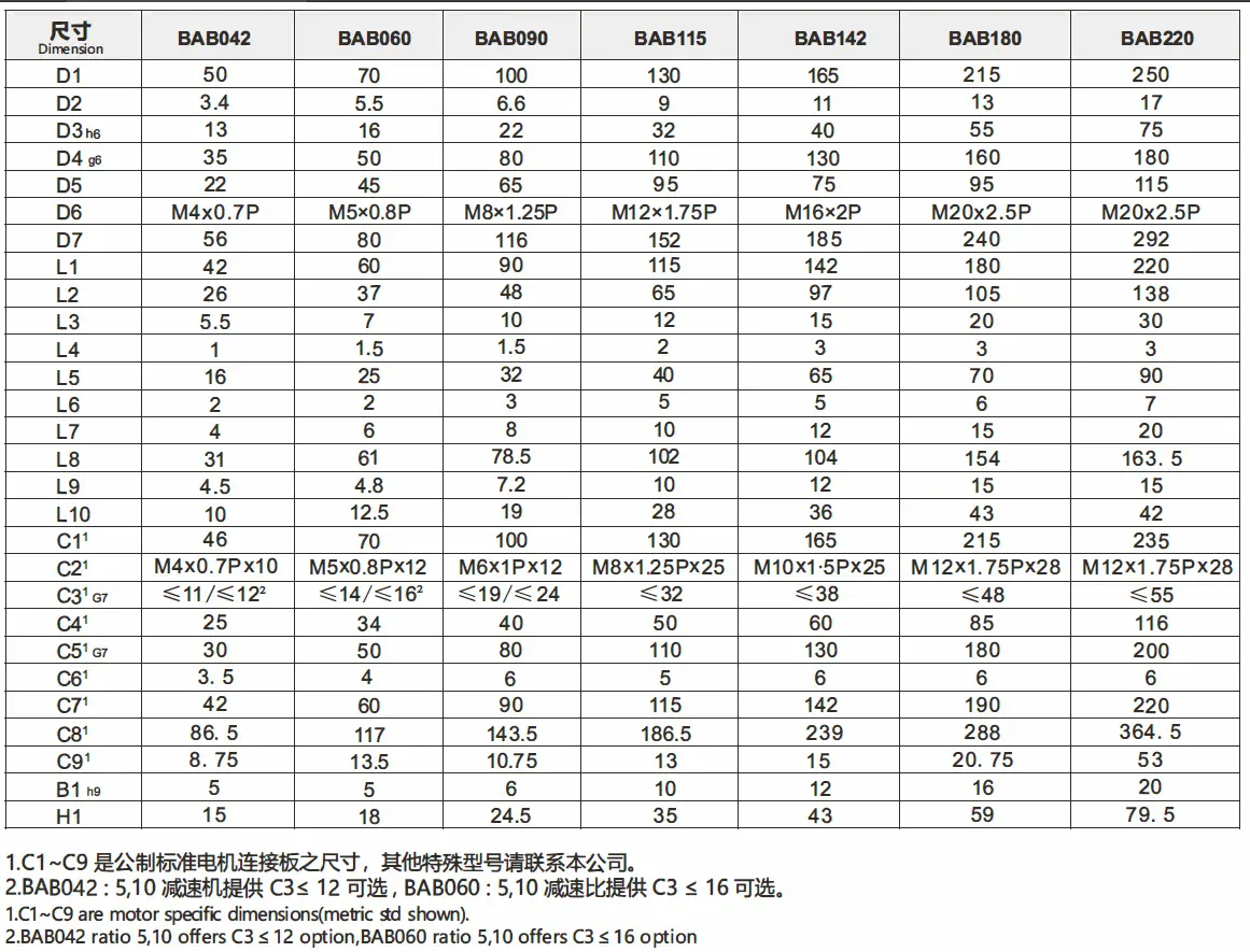 BAB Series High Torque High Precision Planetary Gearbox (Planetary Gear Reducer)