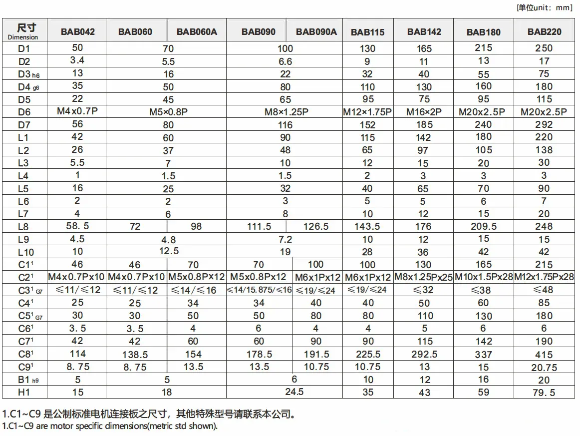 BAB Series High Torque High Precision Planetary Gearbox (Planetary Gear Reducer)