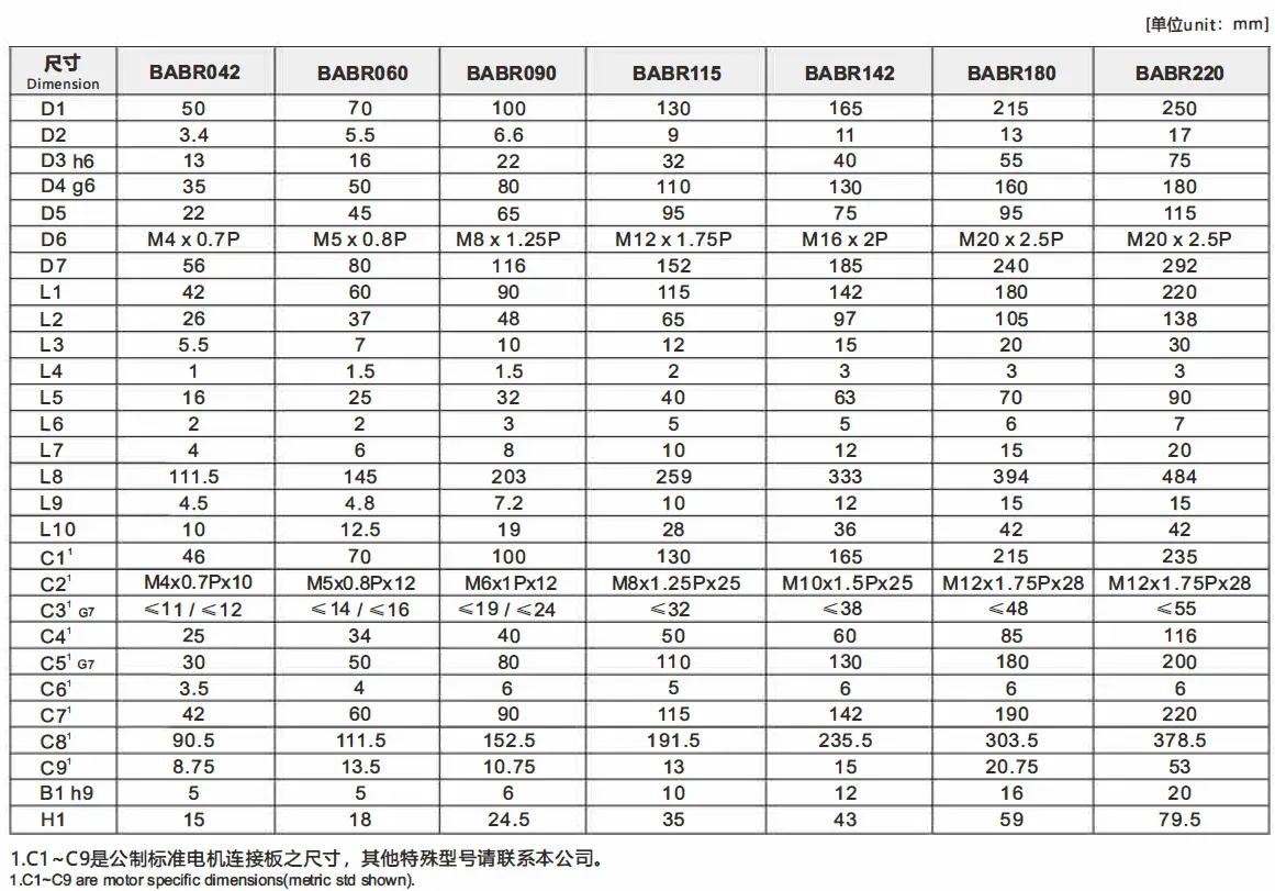 BABR Series High Precision Right Angle Planetary Gearbox (Planetary Gear Reducer)