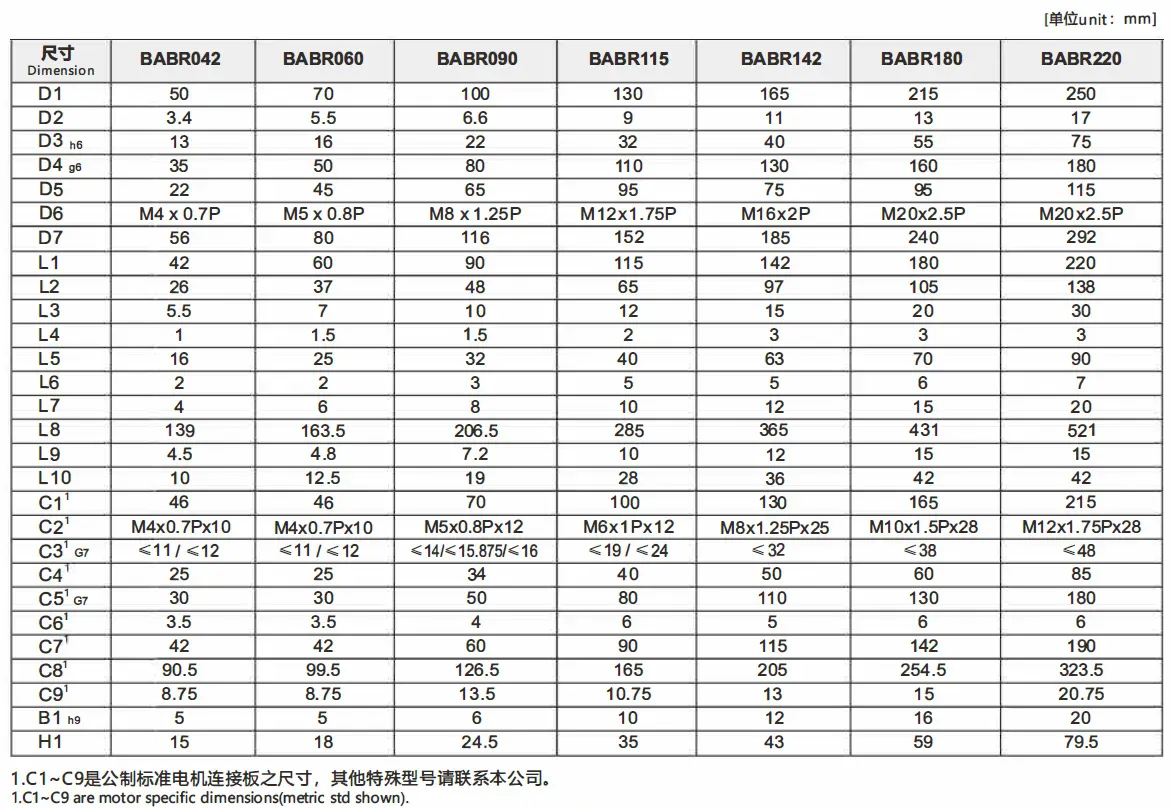 BABR Series High Precision Right Angle Planetary Gearbox (Planetary Gear Reducer)