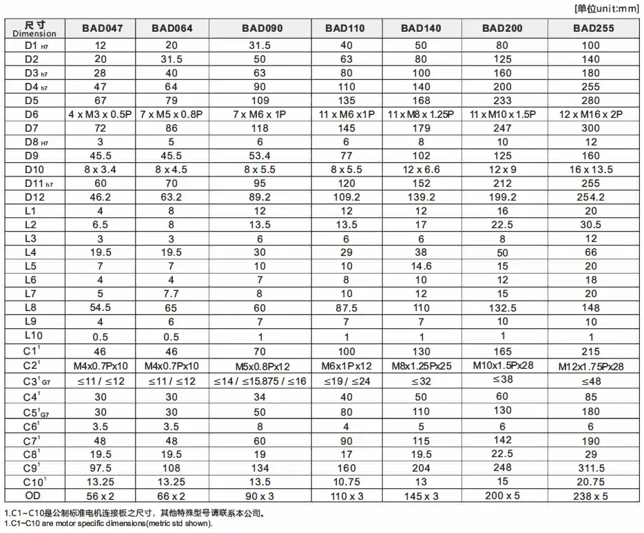 BAD Series High Precision High Speed Planetary Gearbox (Planetary Gear Reducer)