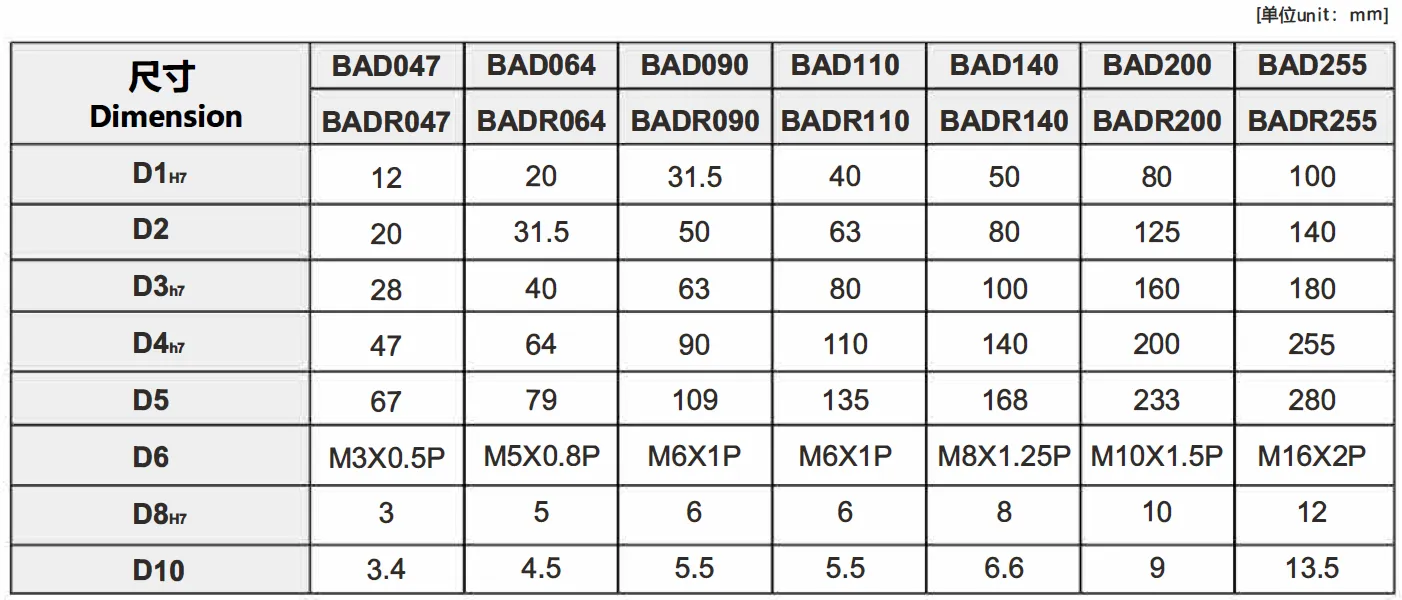 BAD Series High Precision High Speed Planetary Gearbox (Planetary Gear Reducer)