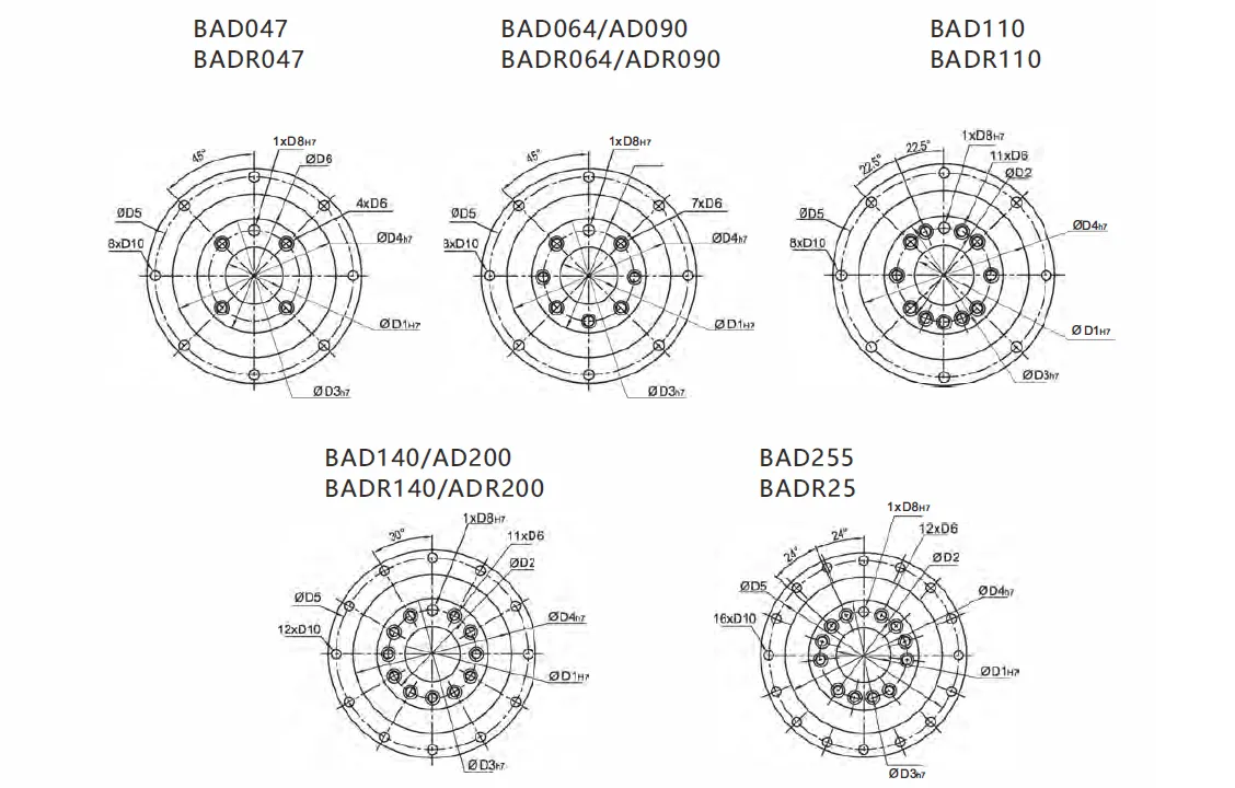 BAD Series High Precision High Speed Planetary Gearbox (Planetary Gear Reducer)