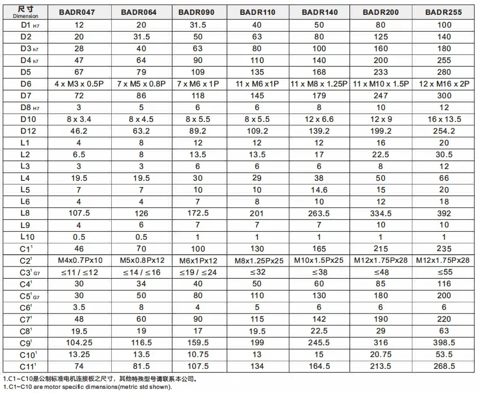 BADR Series High Precision Right Angle Planetary Gearbox (Planetary Gear Reducer)