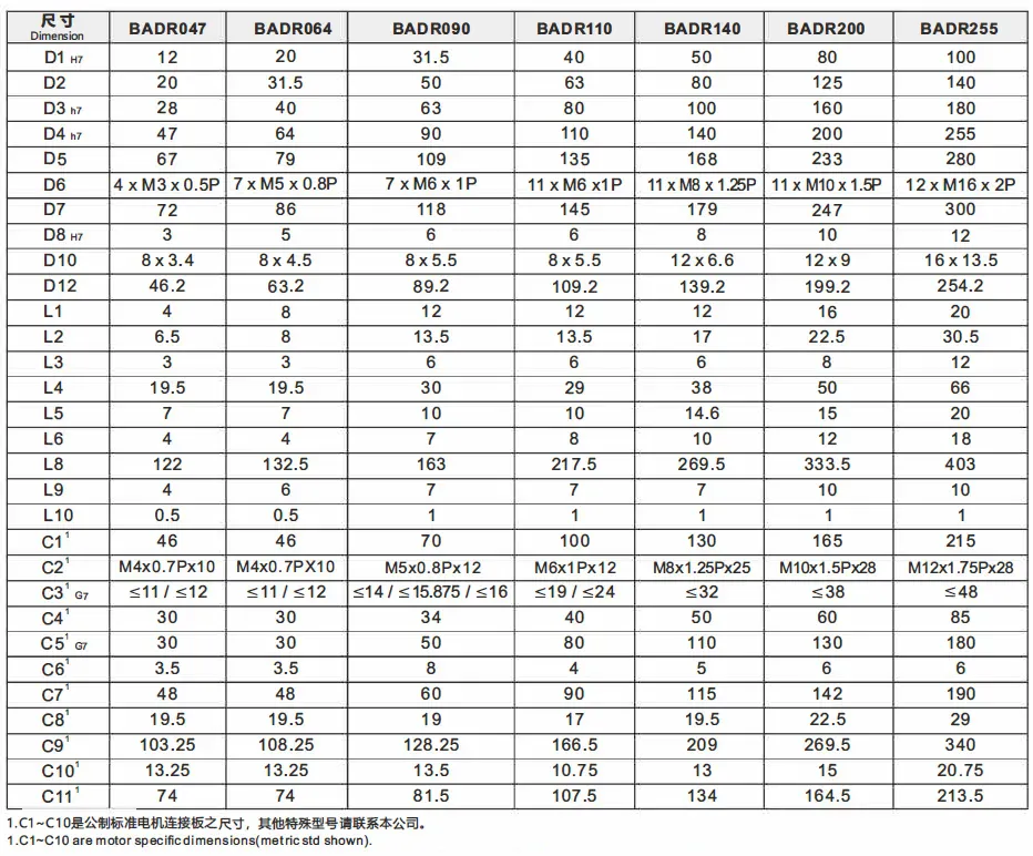 BADR Series High Precision Right Angle Planetary Gearbox (Planetary Gear Reducer)