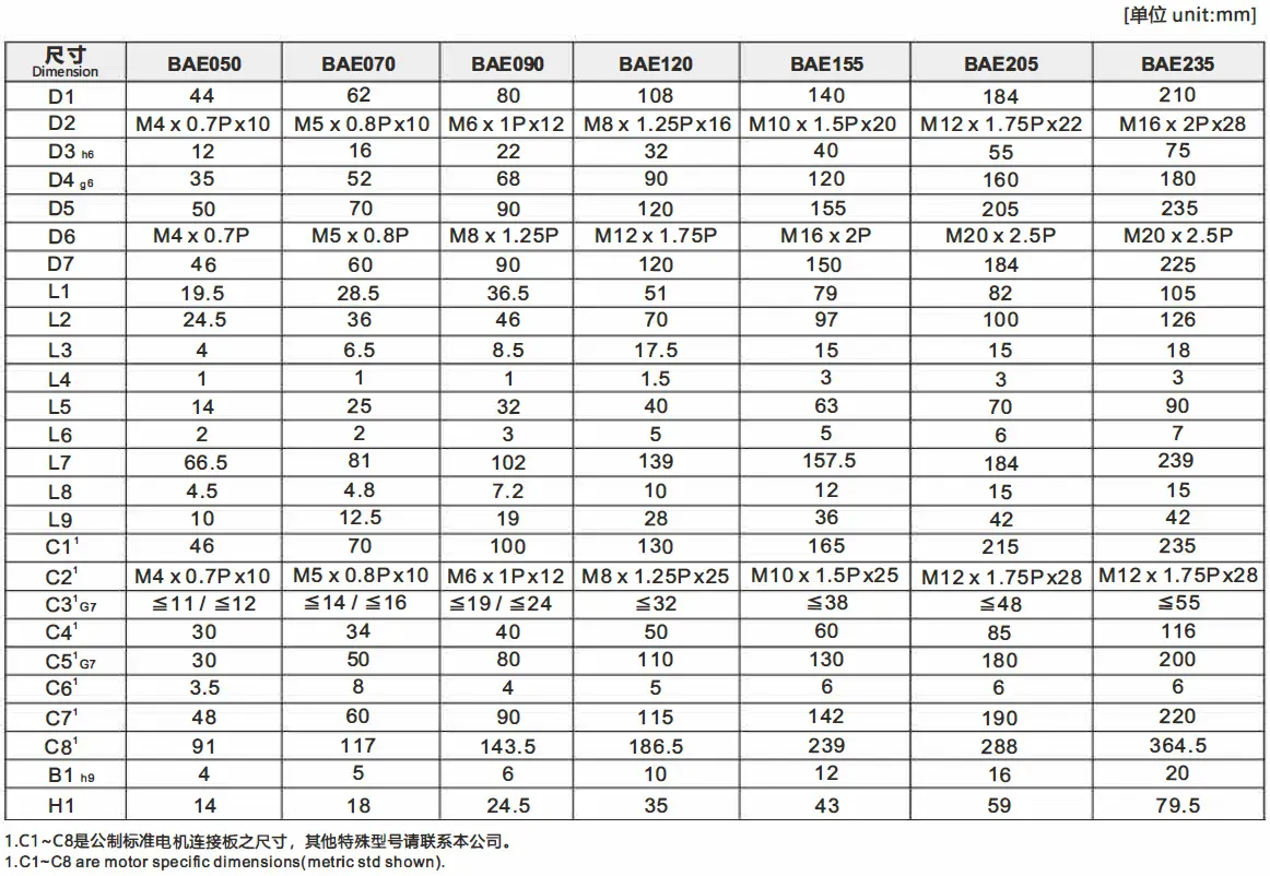BAE Series Low Noise High Precision Planetary Gearbox (Planetary Reducer)