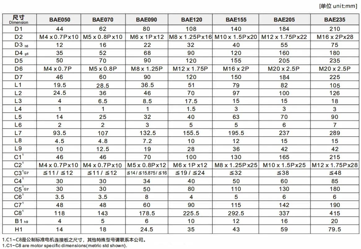 BAE Series Low Noise High Precision Planetary Gearbox (Planetary Reducer)