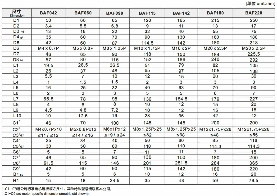 BAF Series High Efficiency High Precision Planetary Gearbox (Planetary Gear Reducer)