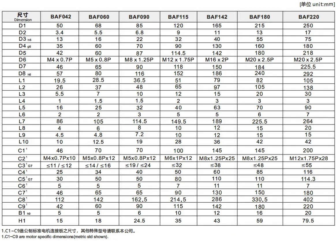 BAF Series High Efficiency High Precision Planetary Gearbox (Planetary Gear Reducer)