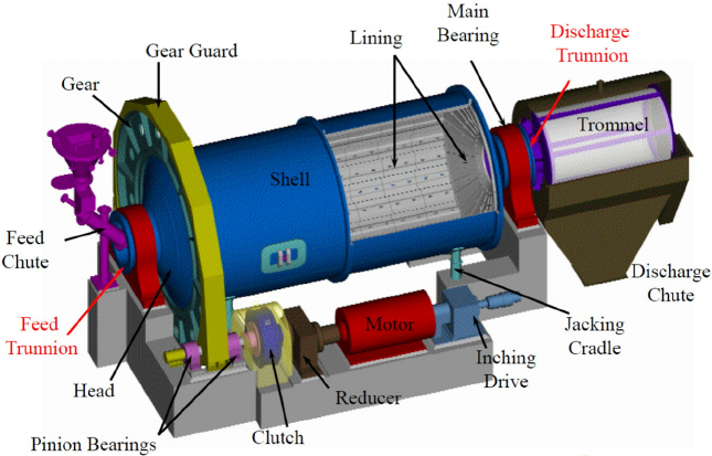 MBY/MBYX Series Edge Drive Mill Gearbox