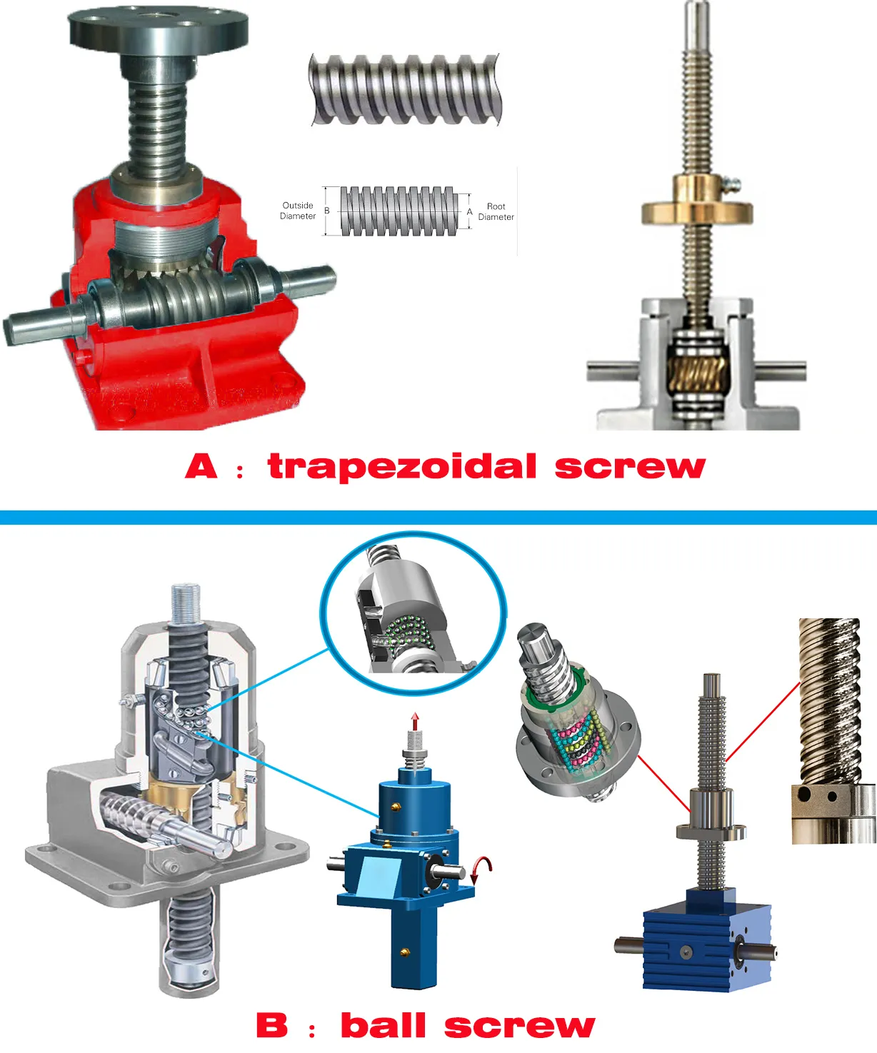 JWB Series Ball Screw Jacks for Jump Form Construction Lifting
