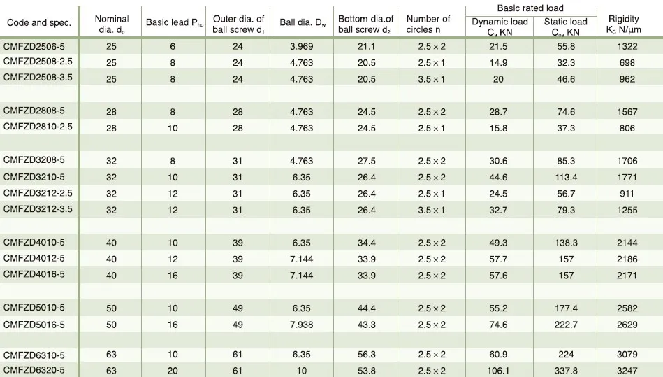 Ball Screw With CMFZD Outer Cycle Tube Enclosed Spacer Preload Nut