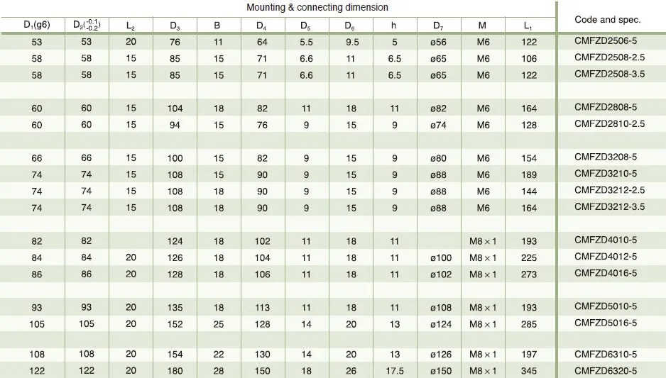 Ball Screw With CMFZD Outer Cycle Tube Enclosed Spacer Preload Nut