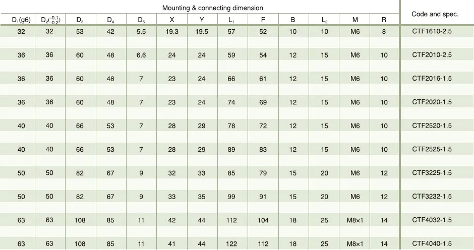 Ball Screw With CTF Outer Cycle Tube