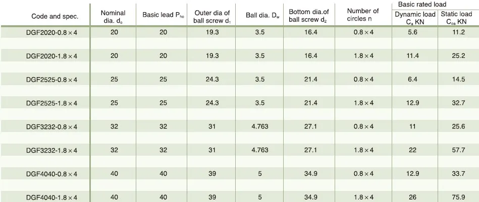 Ball Screw With DGF Inner Cycle End Housing
