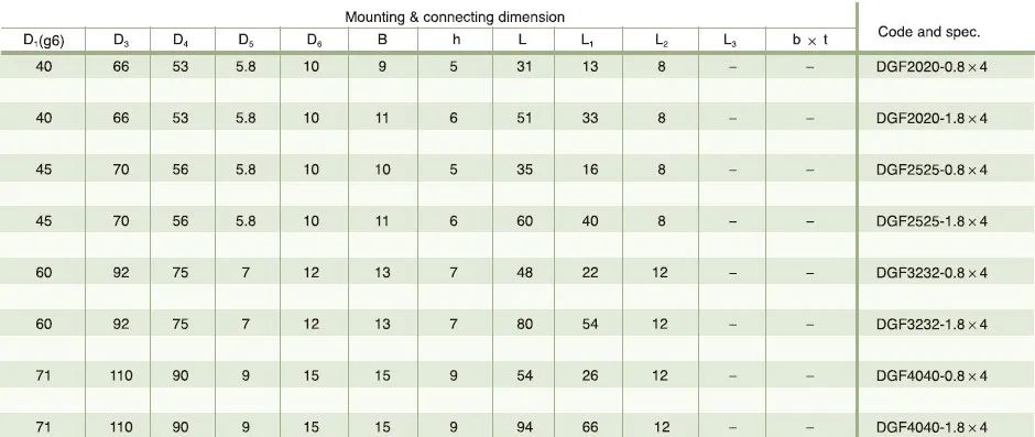 Ball Screw With DGZ Inner Cycle End Housing Type