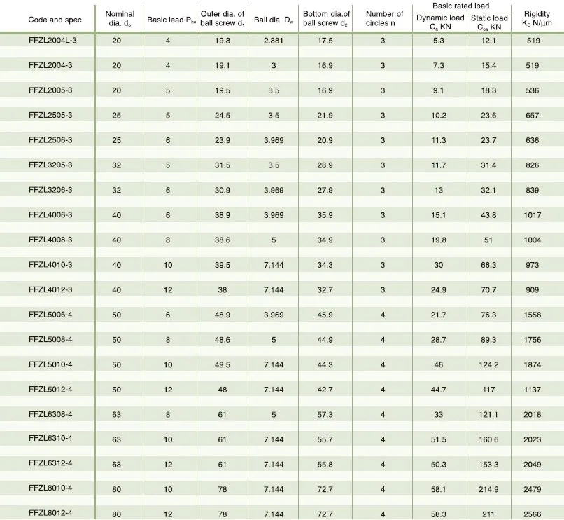 Ball Screw With FFZL Type Inner Cycle Thread Preload Nut