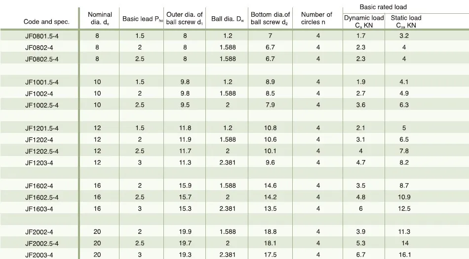 Ball Screw With JF Mini-type