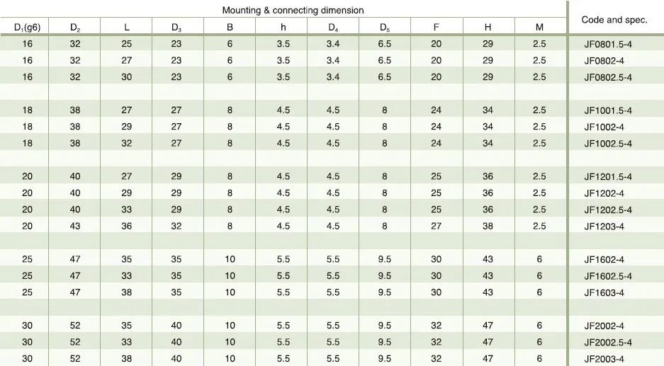 Ball Screw With JF Mini-type