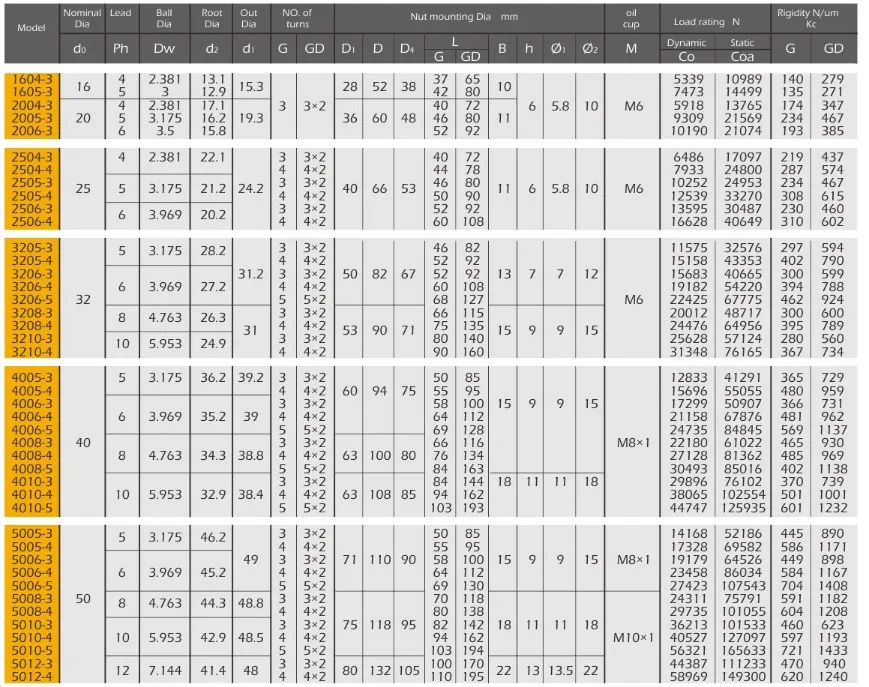 G.GD Series Ball Screws