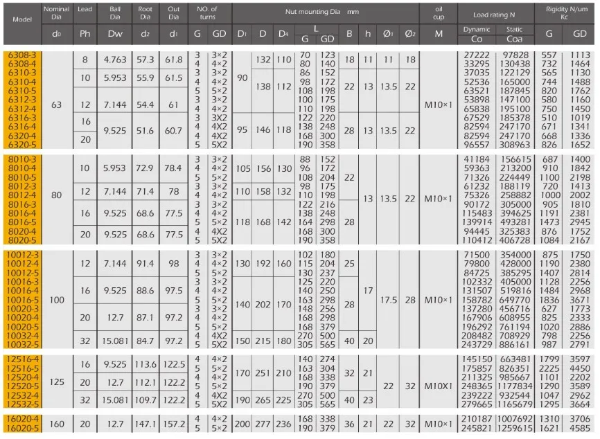 G.GD Series Ball Screws