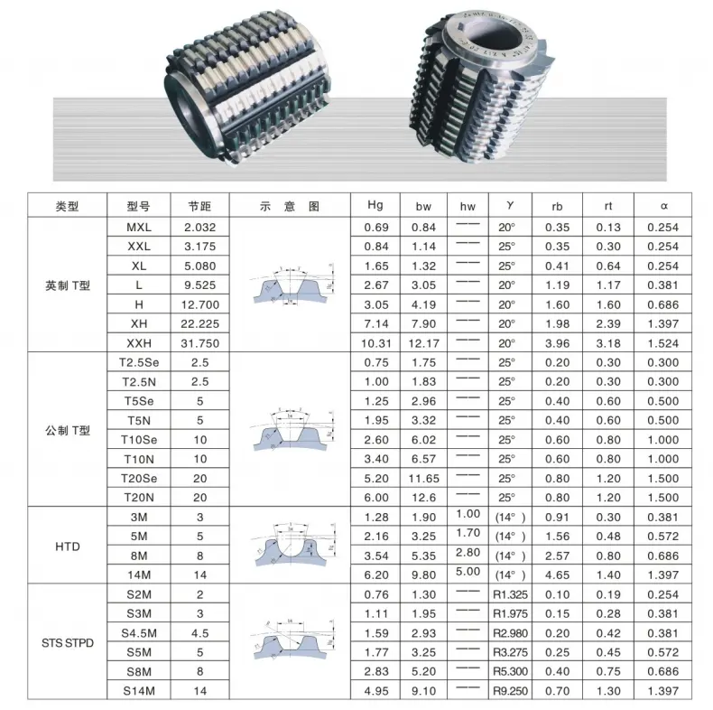 Timing Belt Pulley Hobs