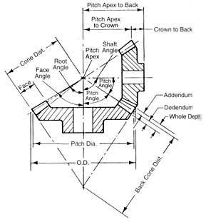 Bevel Gear 186517C1 for Case-IH Combine Auger Related Parts