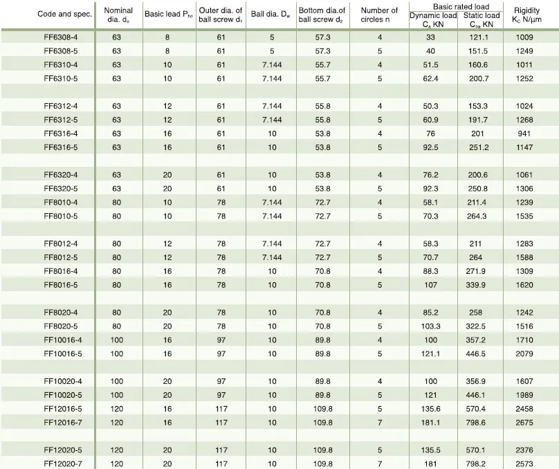 Ball Screw With FF/FFZ Type Inner Cycle Single Nut