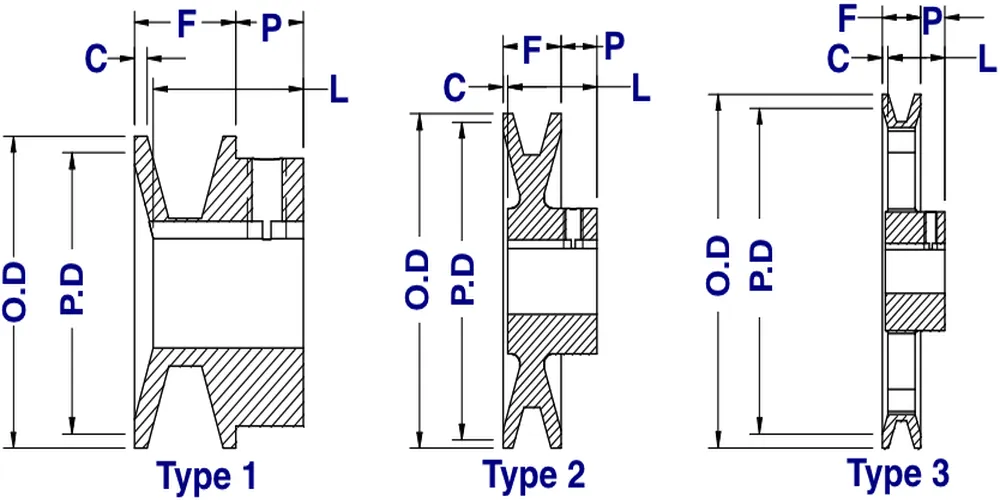 BK Series Cast lron Single Groove Sheaves Pulleys for "4L" or "A" Belts and "5L" or "B" Belts