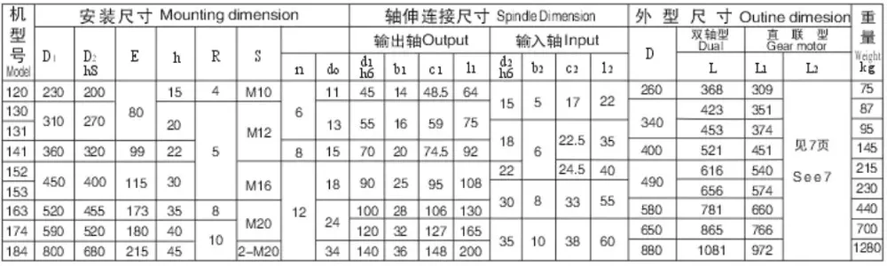 Cycloidal Gearbox BLD Vertical Cycloid Reducer (Cycloidal Gear Reducer) for Mixing Equipment