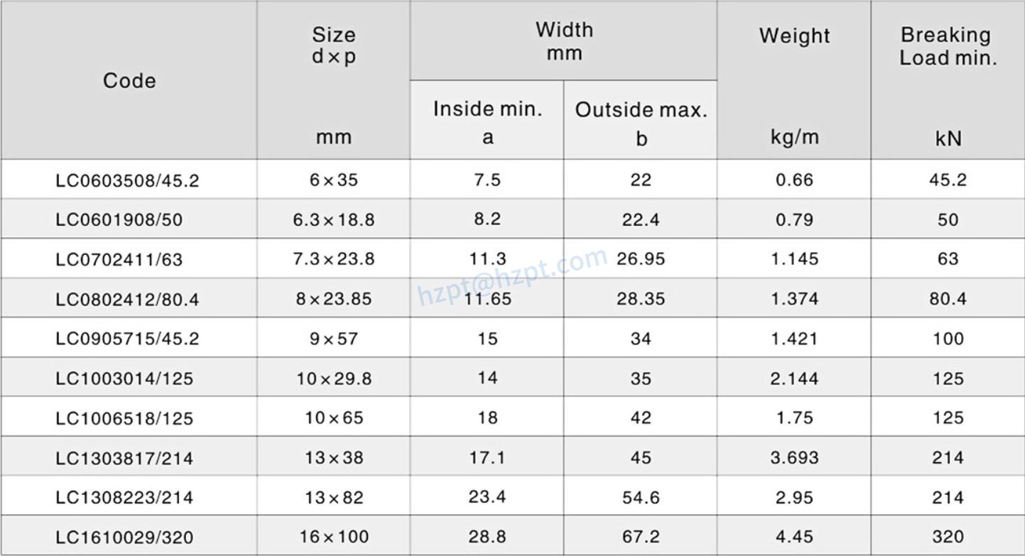 Blue Painted G80 Lashing Chain