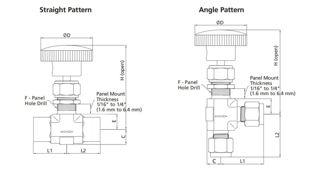 BNH Series Integral Bonnet Needle Valves